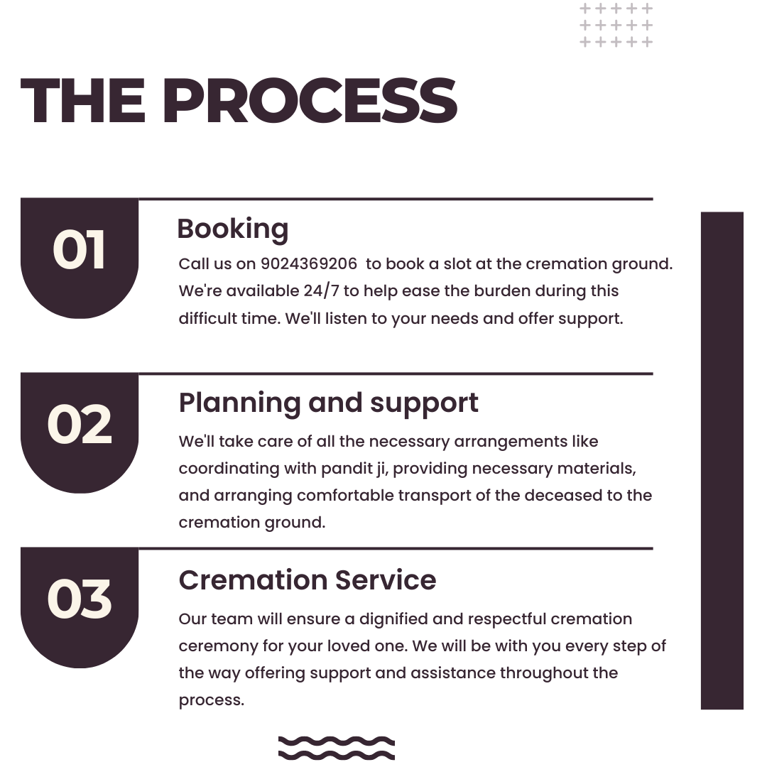 Process of Cremation Booking