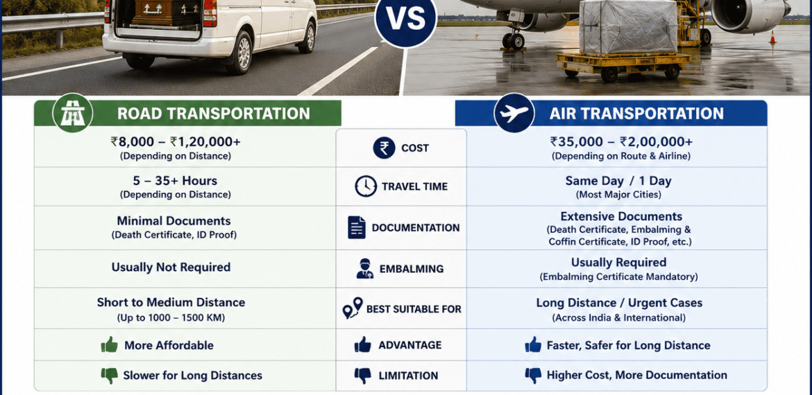 dead body transport by road vs air cost comparison with hearse van and air cargo transportation