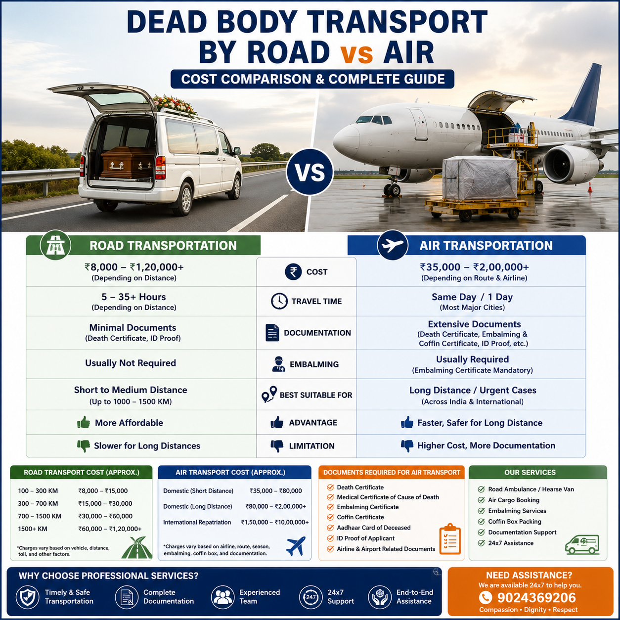 dead body transport by road vs air cost comparison with hearse van and air cargo transportation