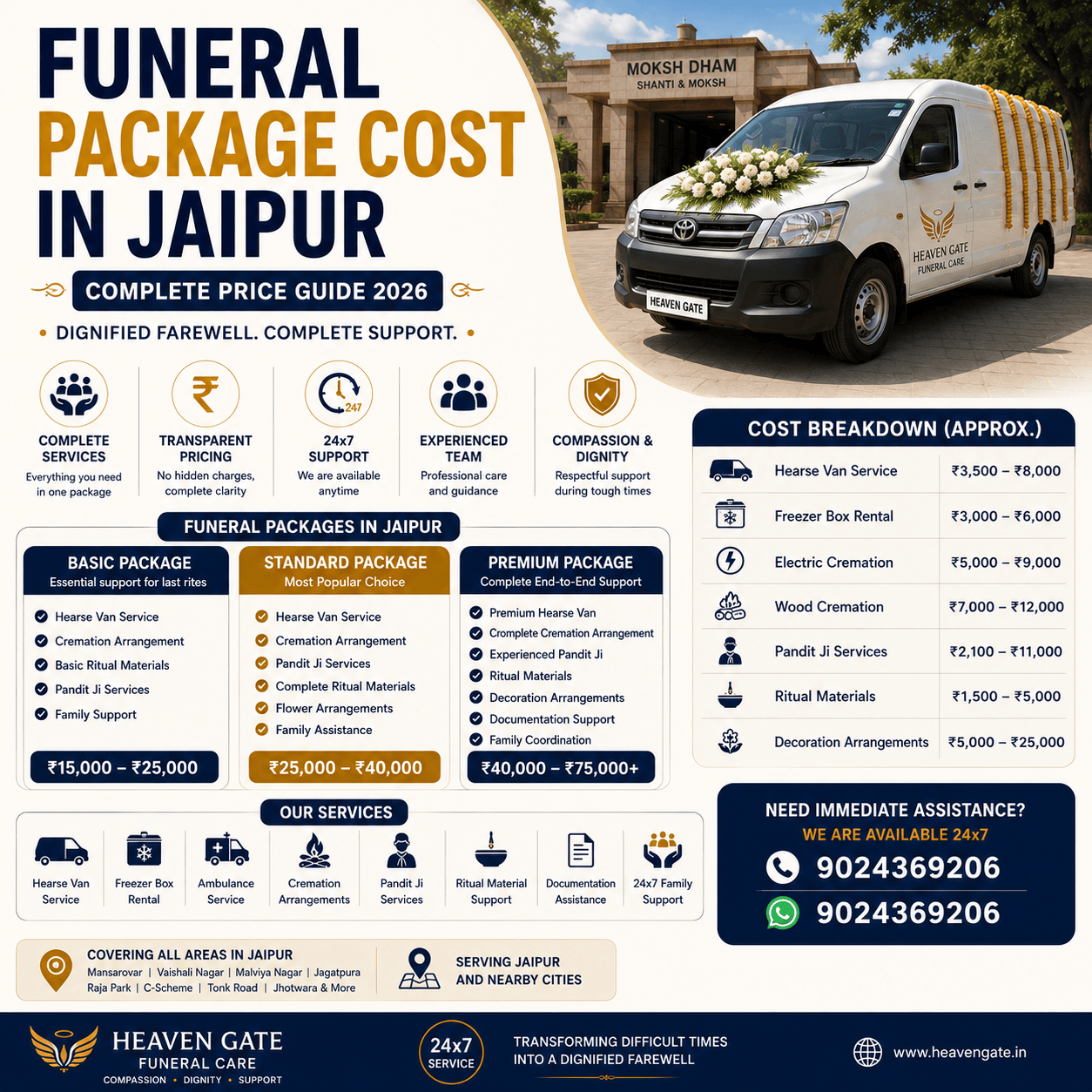 funeral package cost in jaipur with cremation services and funeral support