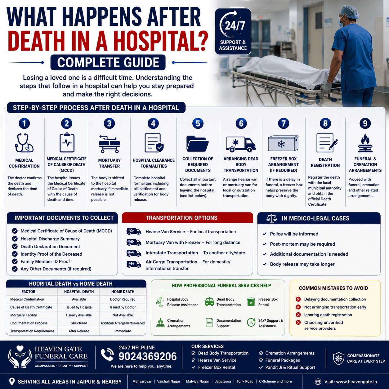 what happens after death in a hospital complete guide with hospital body release and funeral process