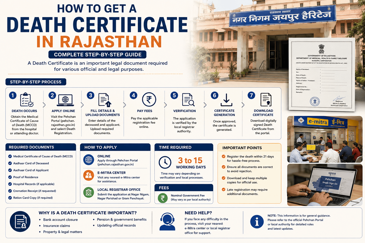 death certificate in rajasthan application process through pehchan portal and local registrar office