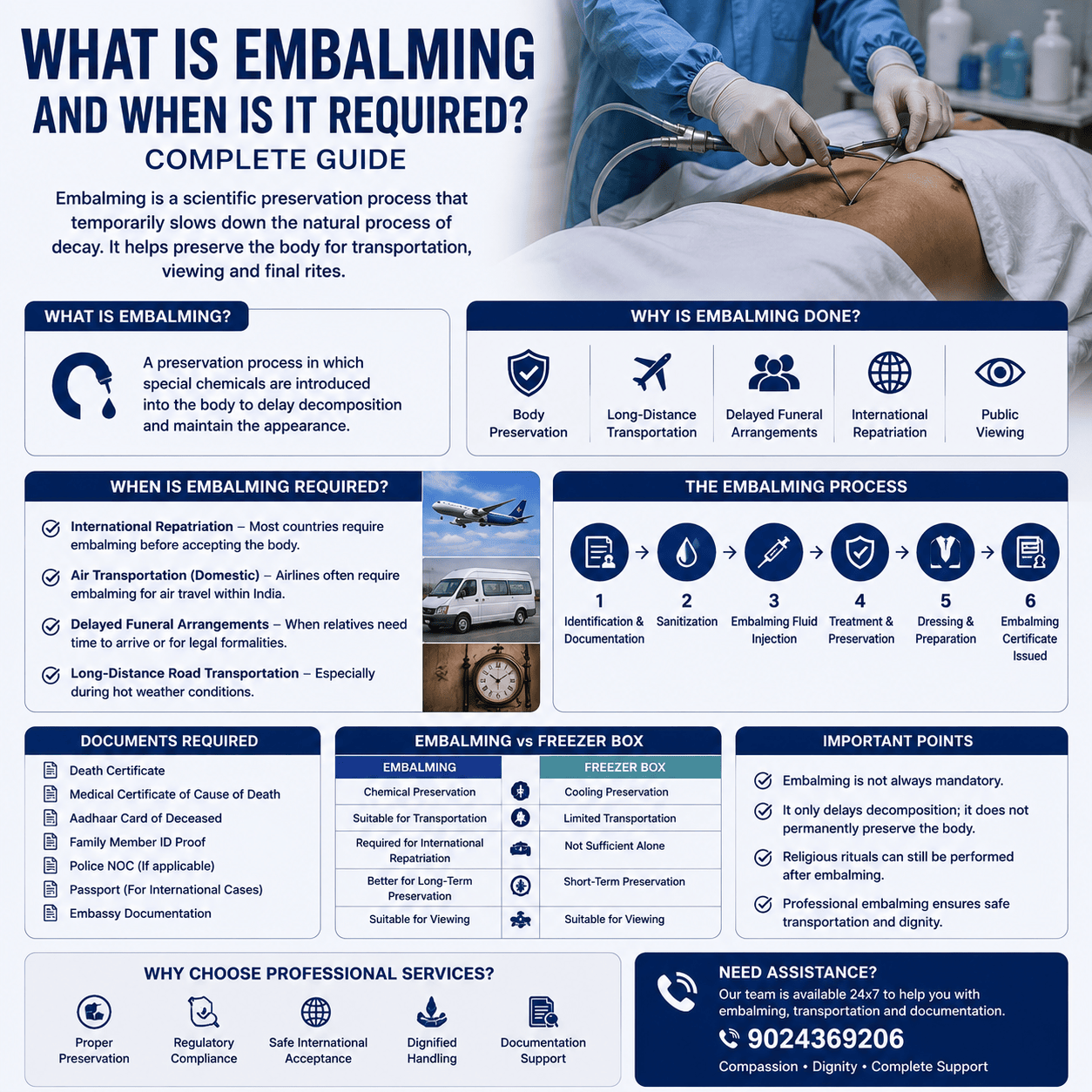 embalming process in india showing body preservation procedure for transportation and international repatriation