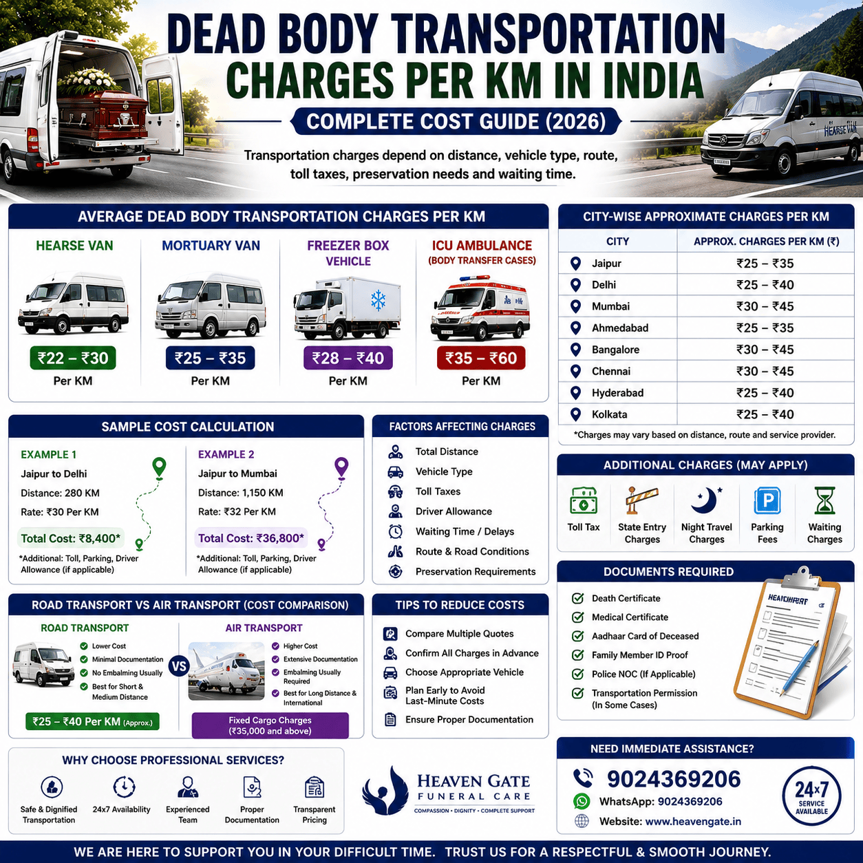 dead body transportation charges per km in india cost guide with hearse van and mortuary vehicle