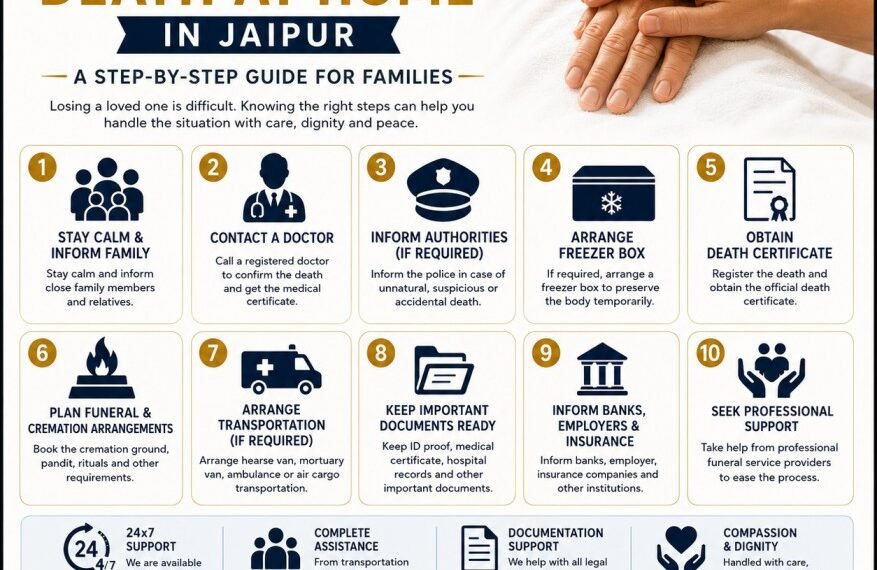 what to do after death at home in jaipur guide