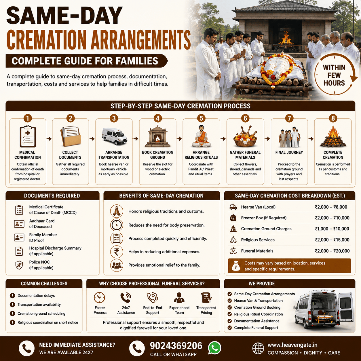 same day cremation arrangements guide showing funeral planning process documents required transportation and cremation services