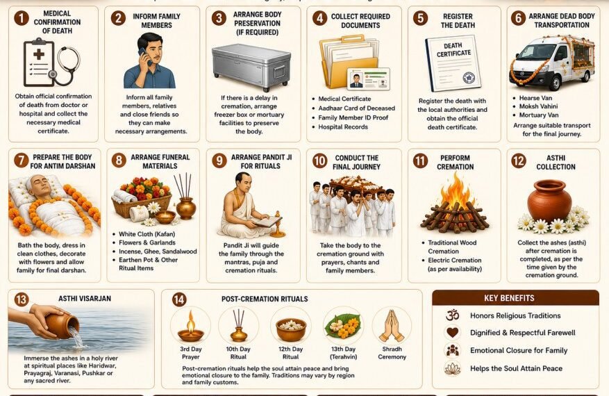 step by step guide to antim sanskar showing hindu funeral rituals cremation process and last rites arrangements