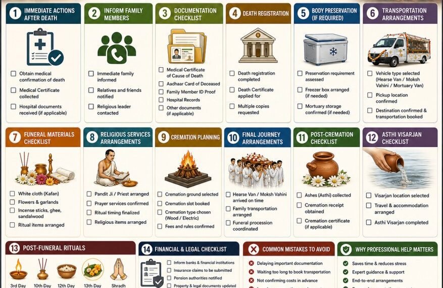 funeral planning checklist for families covering funeral arrangements documentation transportation cremation and post funeral rituals