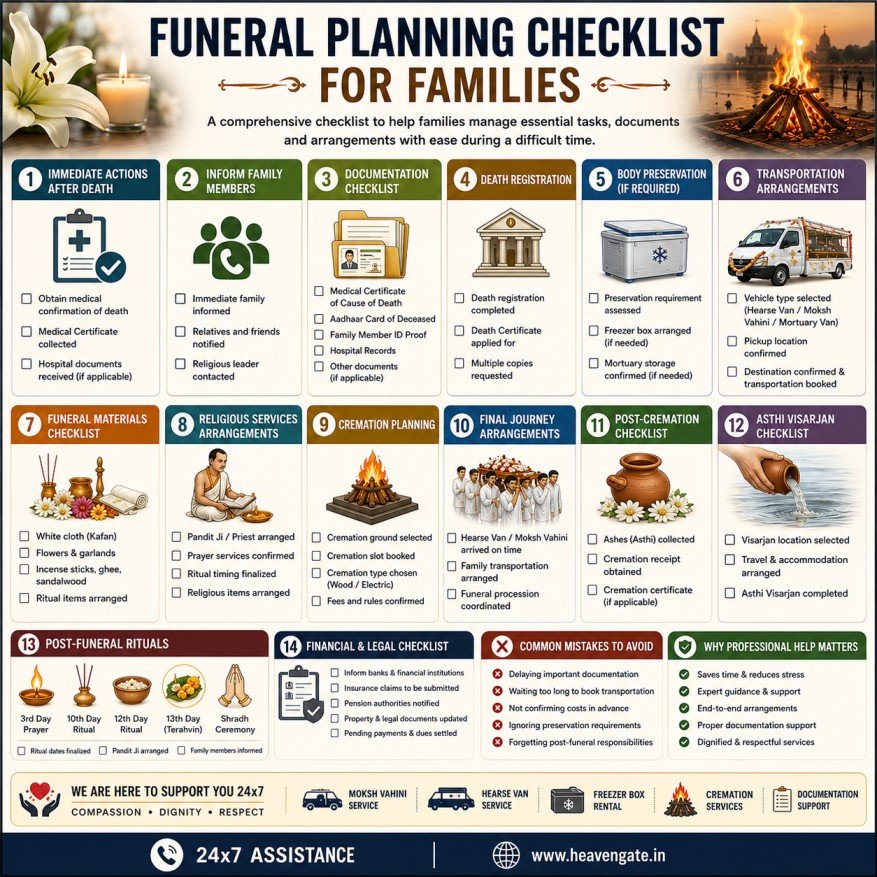 funeral planning checklist for families covering funeral arrangements documentation transportation cremation and post funeral rituals