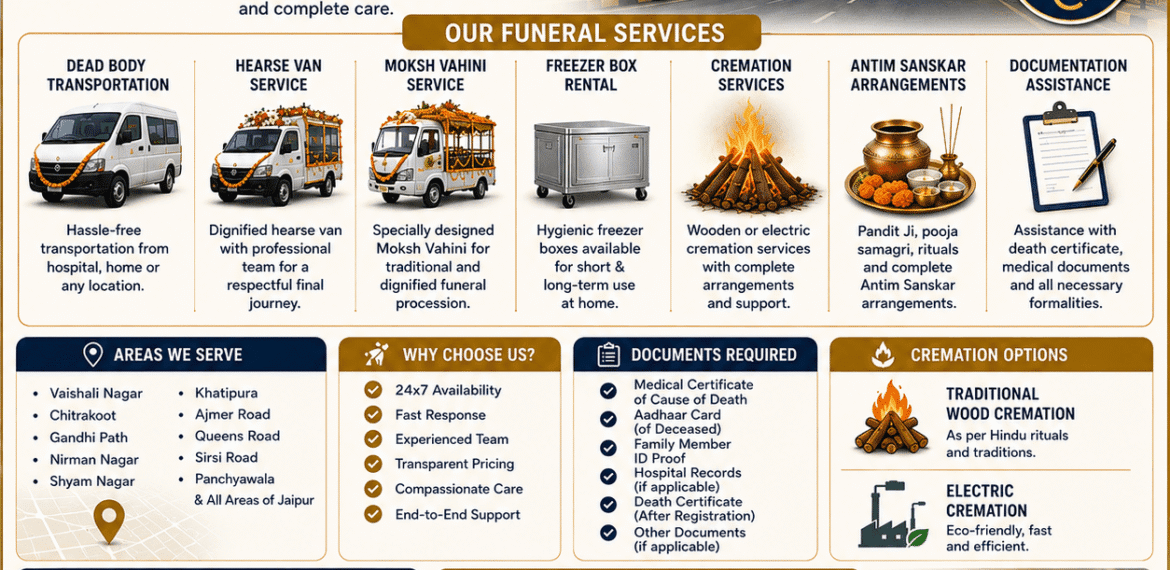 funeral services in Vaishali Nagar Jaipur including hearse van service cremation arrangements freezer box rental and Antim Sanskar support
