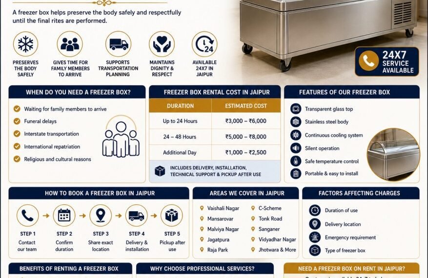 freezer box on rent in jaipur cost booking guide
