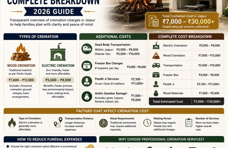 cremation cost in jaipur complete breakdown guide