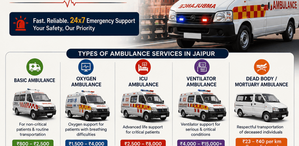 ambulance service in jaipur charges and ambulance types guide