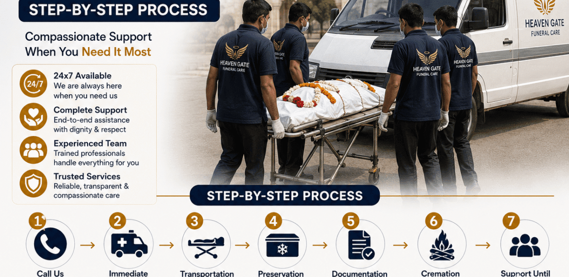 emergency funeral services in jaipur with ambulance and funeral support