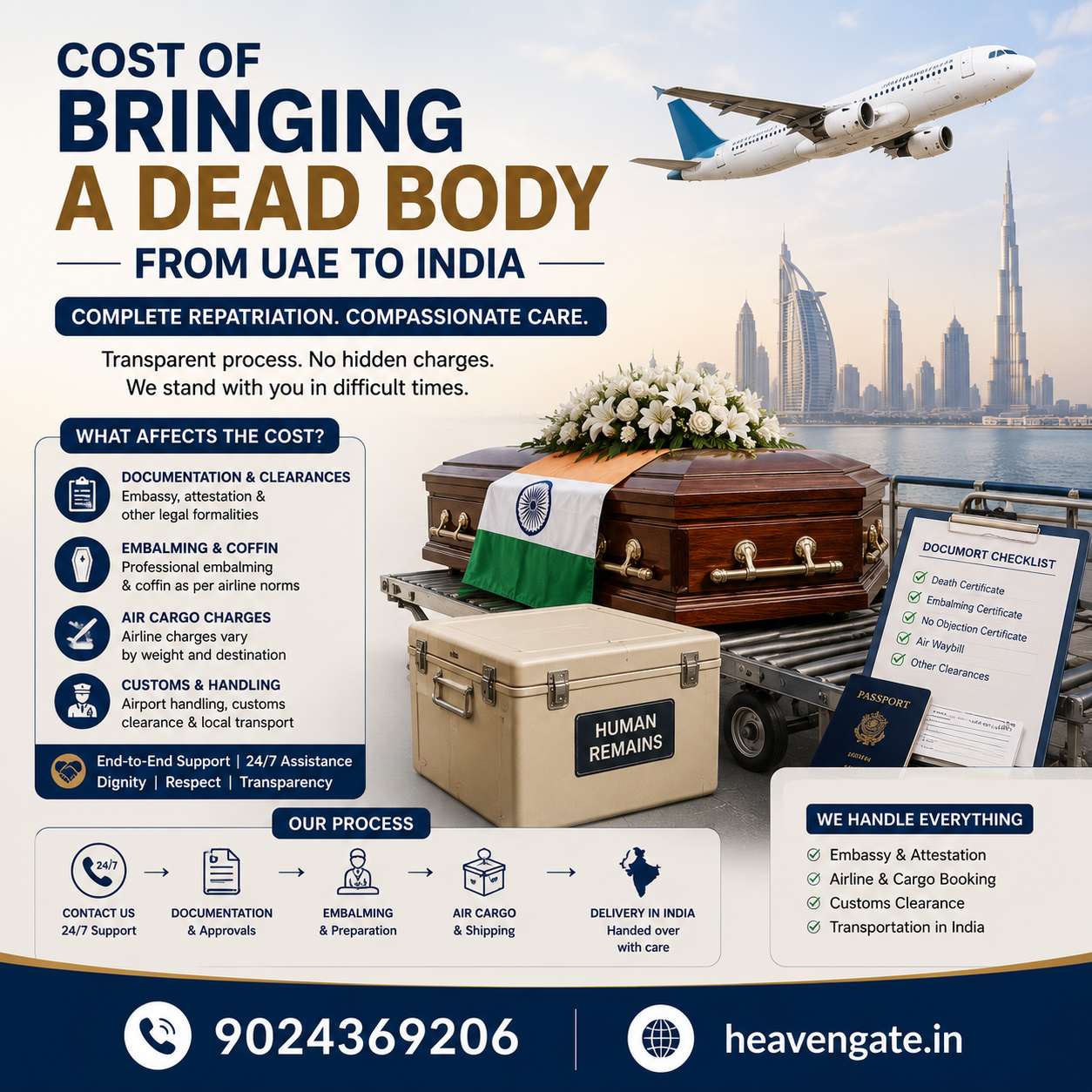 Cost of Bringing a Dead Body from UAE to India with international repatriation, air cargo, documentation, and transportation assistance.