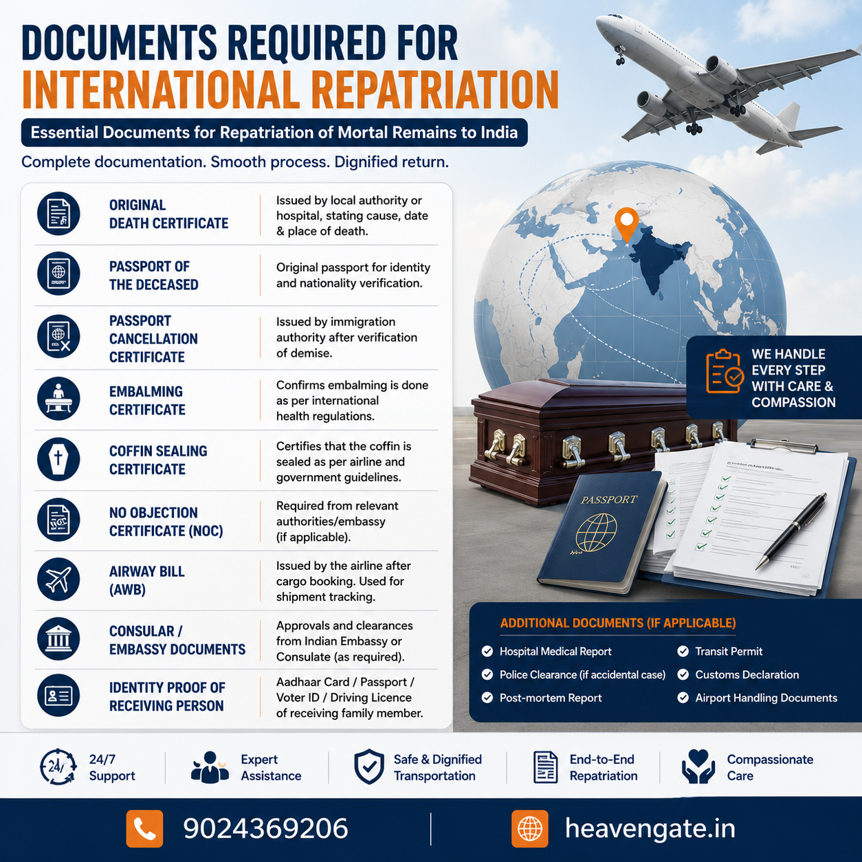 Documents Required for International Repatriation showing the essential paperwork needed to transport mortal remains to India safely and legally.