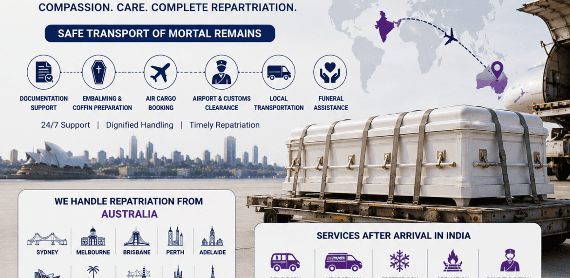 International Funeral Transport Guide illustrating the complete process of international repatriation, including documentation, air cargo transportation, customs clearance, and funeral services in India.