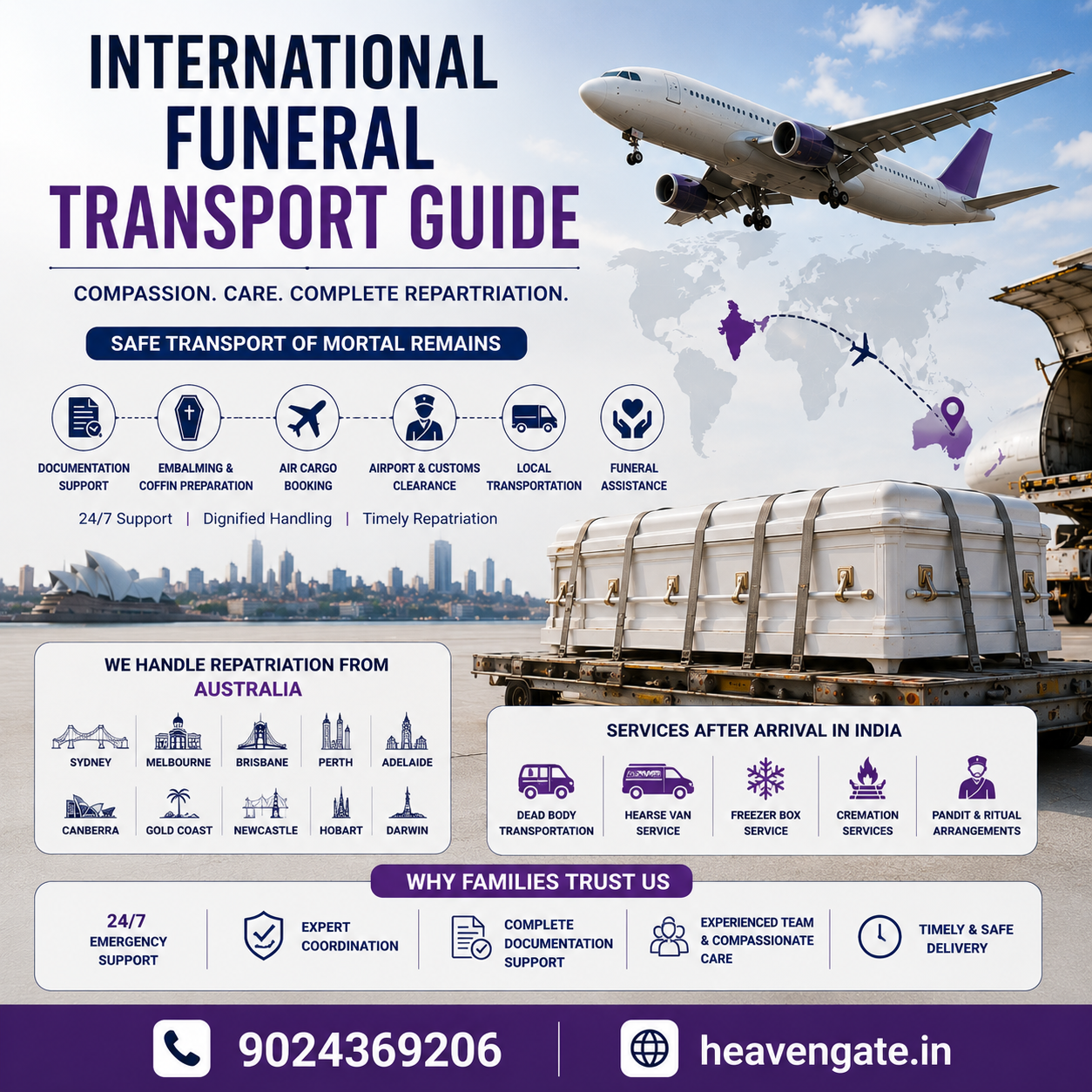 International Funeral Transport Guide illustrating the complete process of international repatriation, including documentation, air cargo transportation, customs clearance, and funeral services in India.