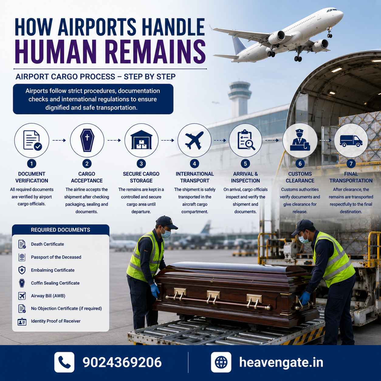 How airports handle human remains during international transportation and repatriation process