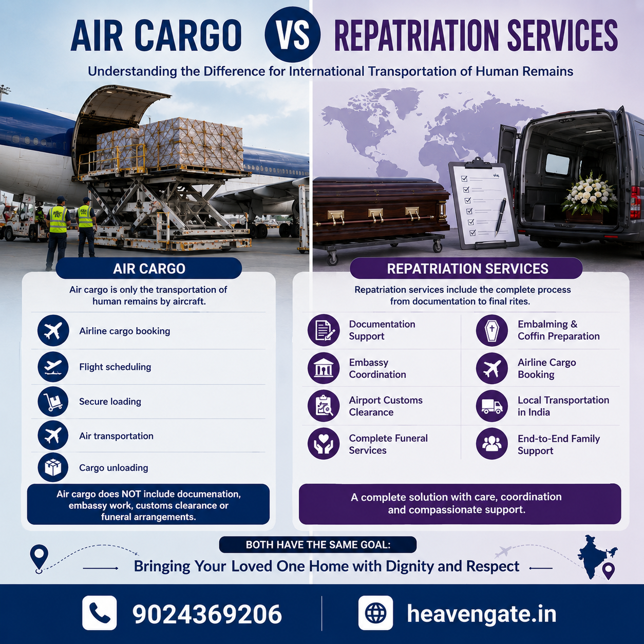 Air cargo and international repatriation services illustration showing dignified transportation of human remains with aircraft, coffin, and global logistics.