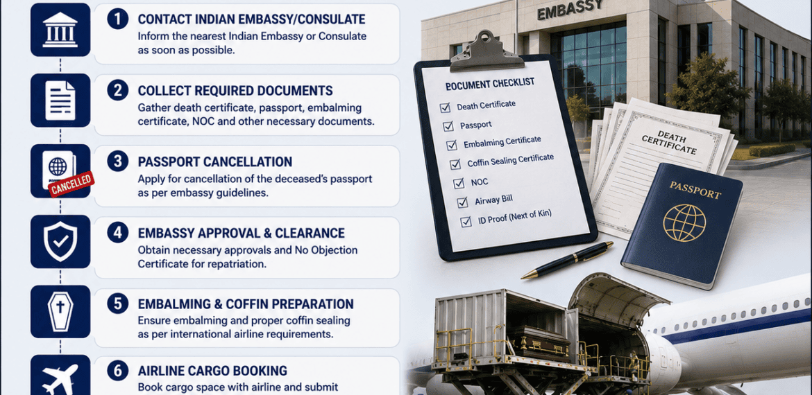 How to Coordinate with Embassies After a Death for international documentation and repatriation assistance