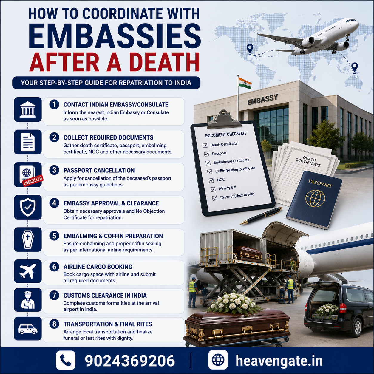 How to Coordinate with Embassies After a Death for international documentation and repatriation assistance