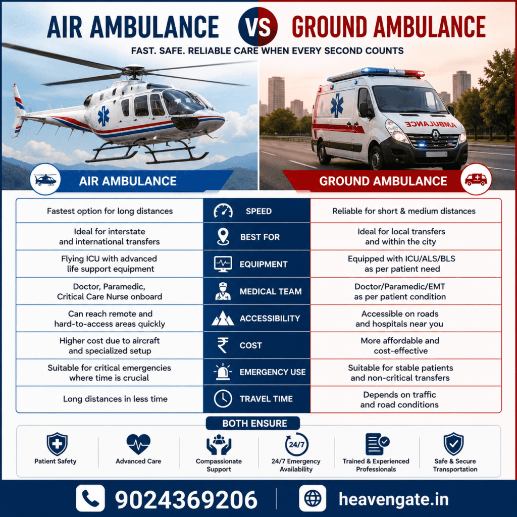 Air Ambulance vs Ground Ambulance comparison illustrating aircraft medical transport and road ambulance services for emergency patient transfers.