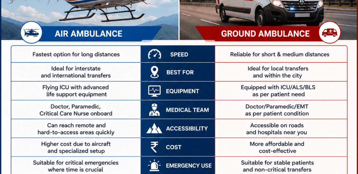 Air Ambulance vs Ground Ambulance comparison illustrating aircraft medical transport and road ambulance services for emergency patient transfers.