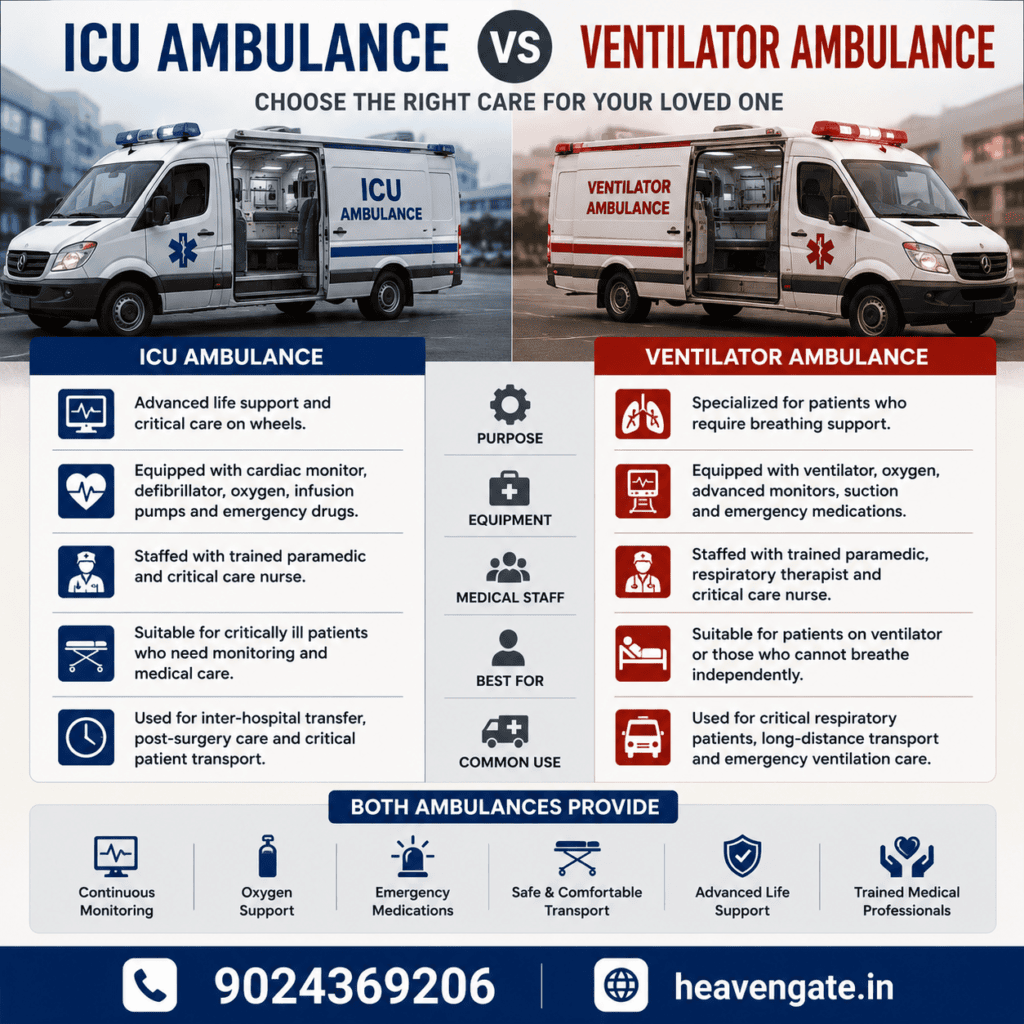 ICU Ambulance vs Ventilator Ambulance comparison showing advanced life support ambulance and ventilator-equipped ambulance for critical patient transport.