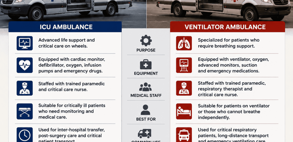 ICU Ambulance vs Ventilator Ambulance comparison showing advanced life support ambulance and ventilator-equipped ambulance for critical patient transport.