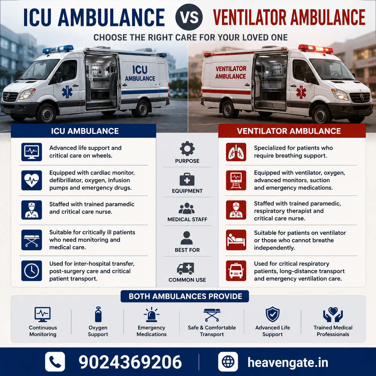 ICU Ambulance vs Ventilator Ambulance comparison showing advanced life support ambulance and ventilator-equipped ambulance for critical patient transport.