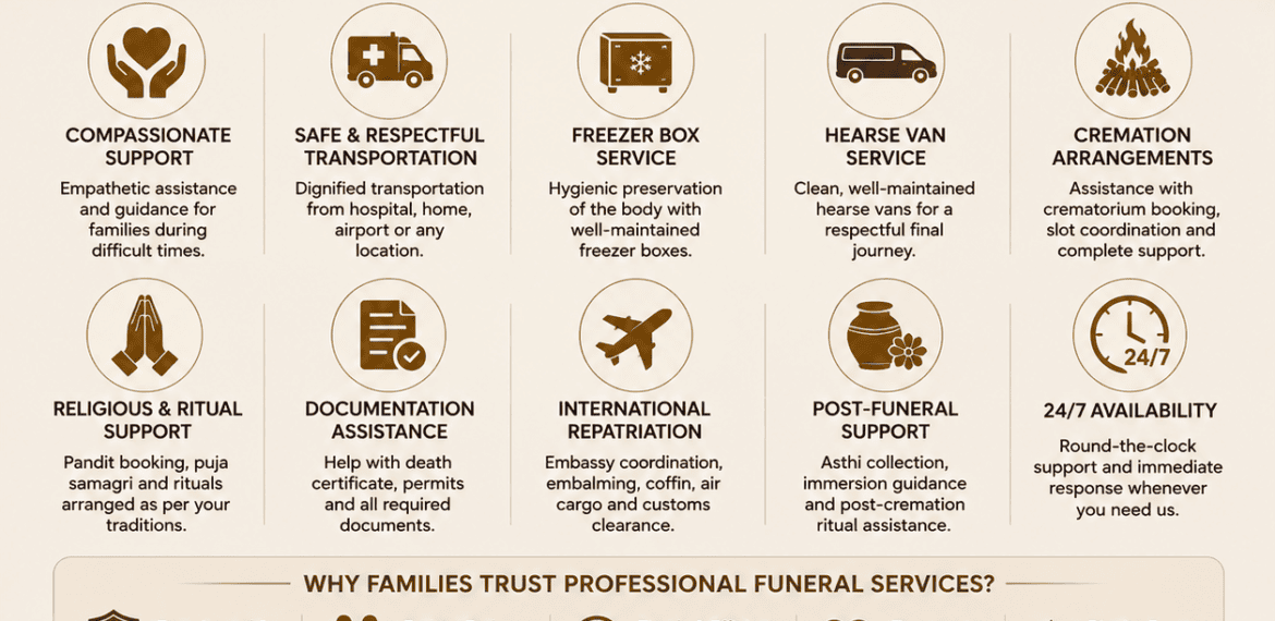 Professional funeral services in India with hearse van, dead body transportation, cremation assistance, freezer box service, and compassionate end-to-end funeral support.