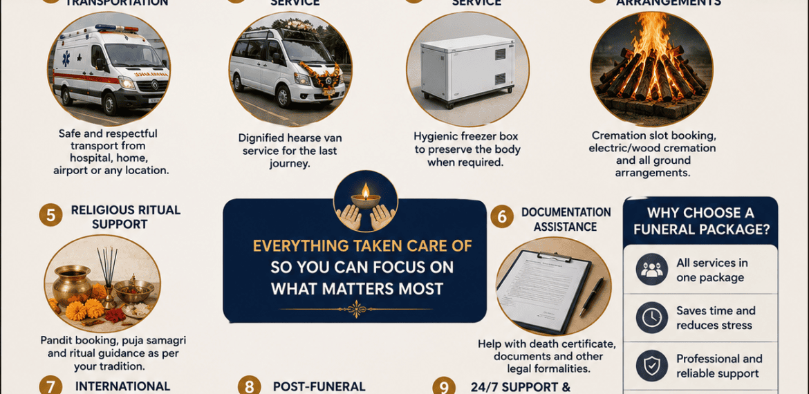 Funeral package services in India including hearse van, dead body transportation, freezer box, cremation assistance, and funeral arrangements.