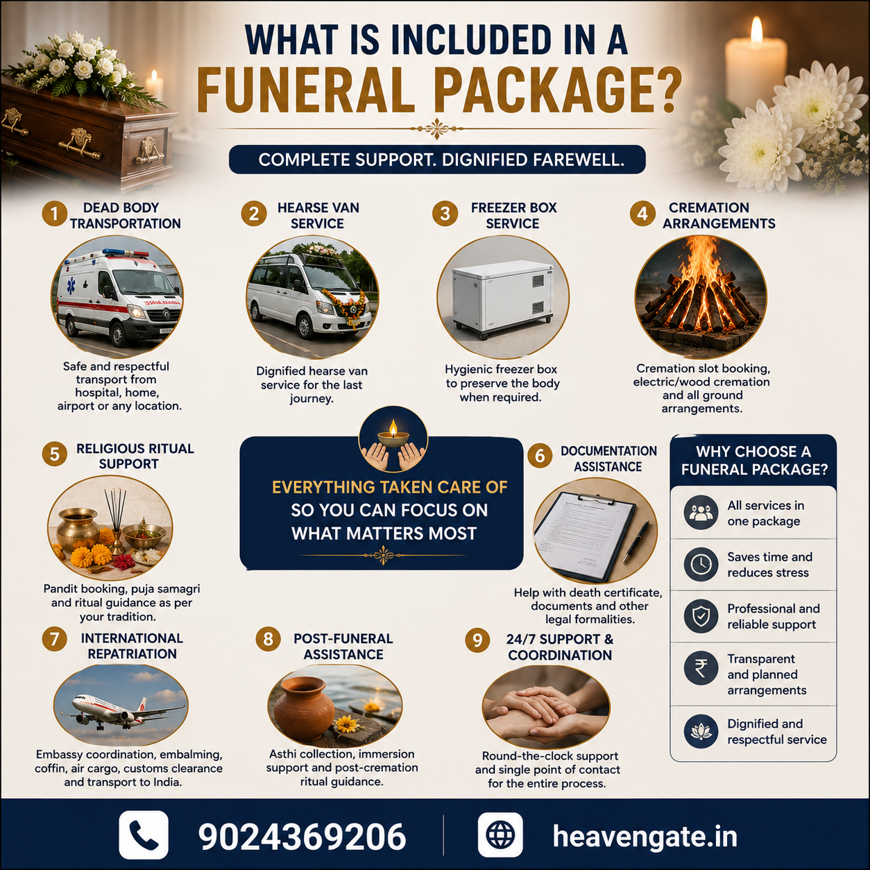 Funeral package services in India including hearse van, dead body transportation, freezer box, cremation assistance, and funeral arrangements.