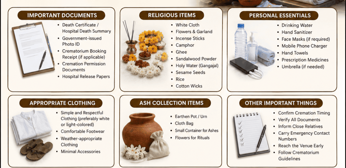 What to Carry to a Cremation Ground checklist showing essential documents, ritual items, and personal belongings required for cremation in India.