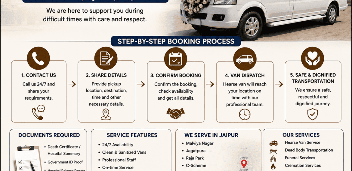 Hearse van service in Jaipur showing dignified transportation for funeral services with professional assistance and safe final journey arrangements.
