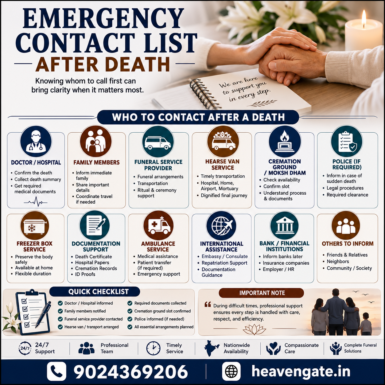 Emergency Contact List After Death infographic showing who to call first after a death, including doctor, family members, funeral service provider, hearse van, cremation ground, police, and documentation support.