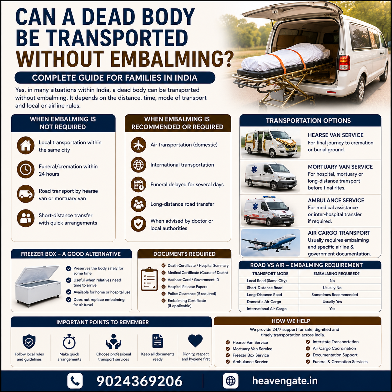 Dead body transportation without embalming process explained with professional funeral service support