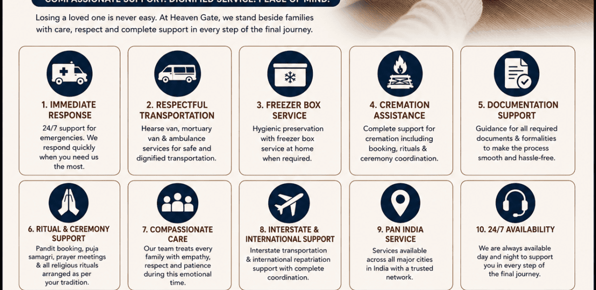 How Heaven Gate Funeral Care Supports Families During Difficult Times infographic showing compassionate funeral support, transportation, cremation assistance, freezer box service, documentation help, and 24/7 family care.
