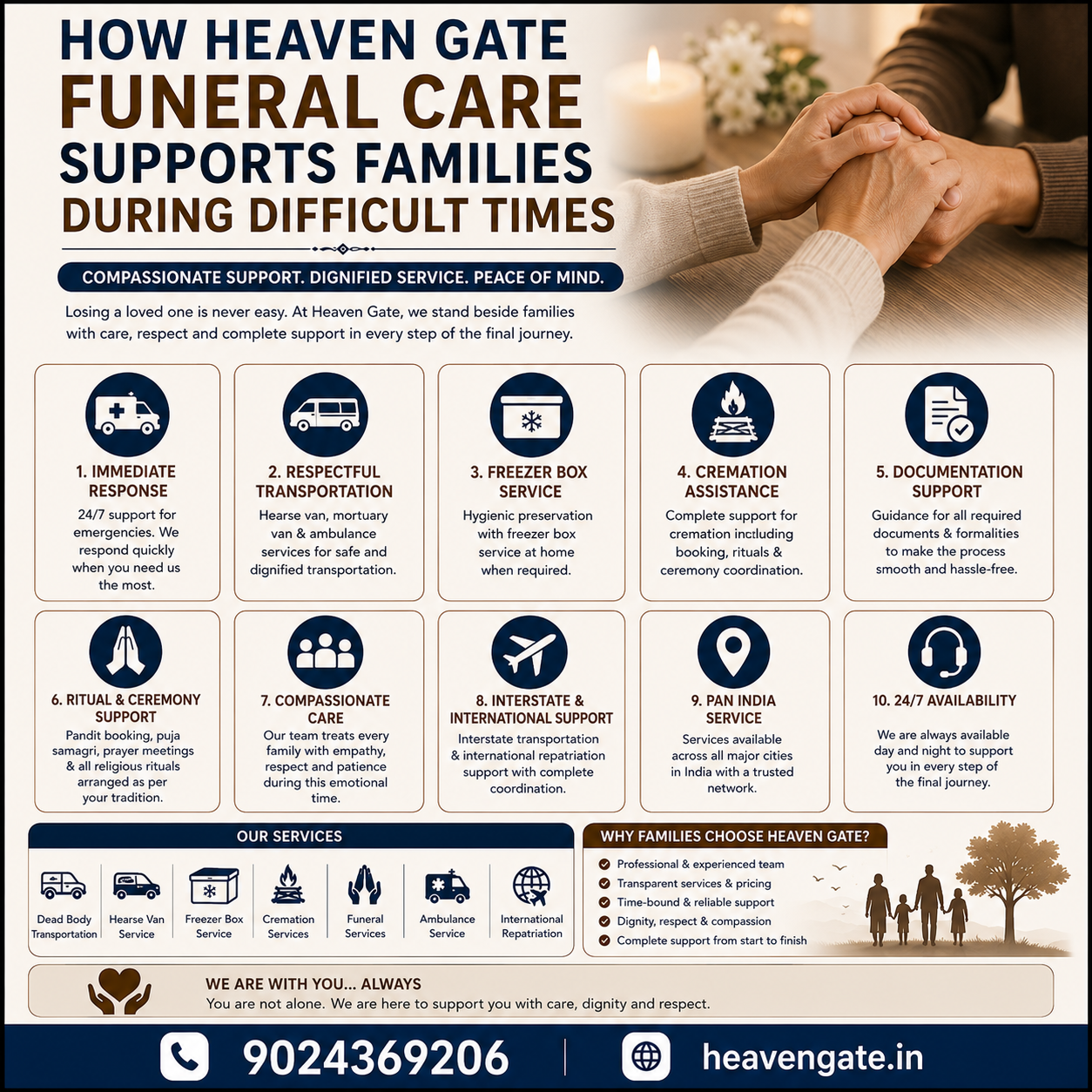 How Heaven Gate Funeral Care Supports Families During Difficult Times infographic showing compassionate funeral support, transportation, cremation assistance, freezer box service, documentation help, and 24/7 family care.