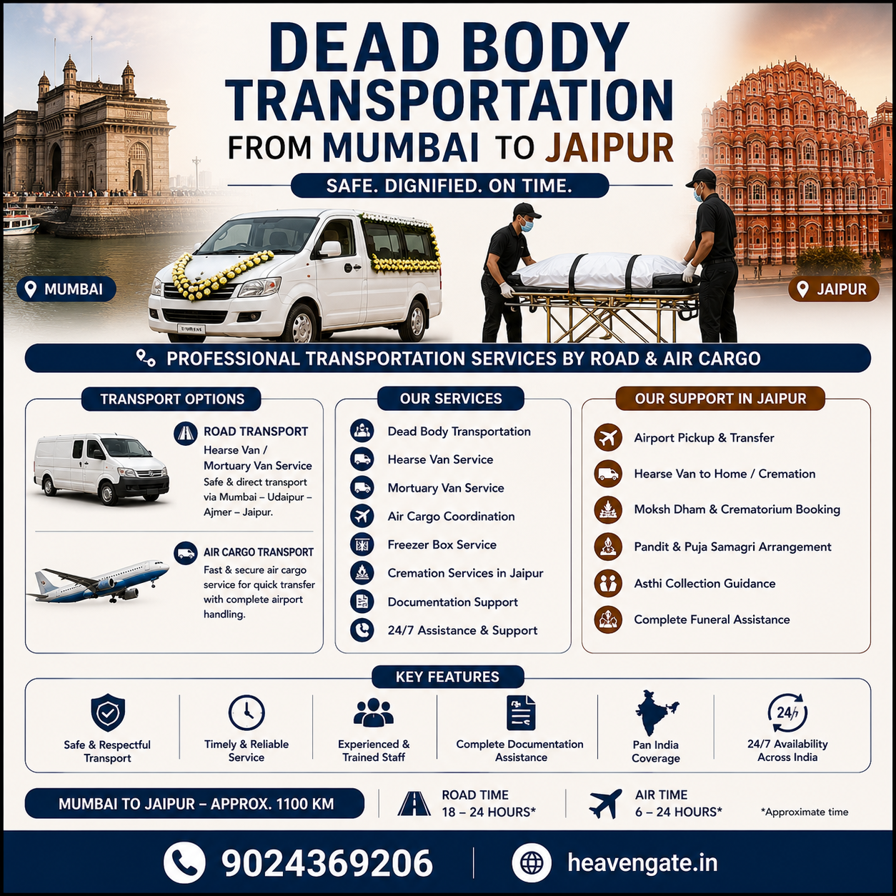 Dead Body Transportation from Mumbai to Jaipur infographic showing hearse van, mortuary van, air cargo transport, route map, travel time, and funeral support services.