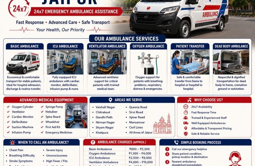 ambulance service in Vaishali Nagar Jaipur with ICU ambulance ventilator ambulance oxygen ambulance and emergency patient transfer