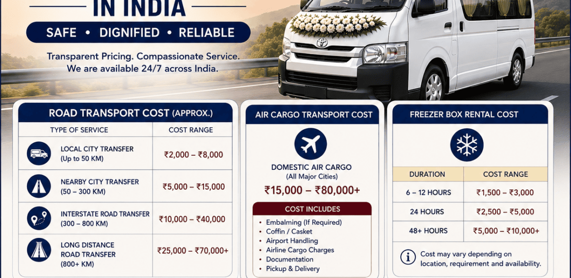Cost of domestic dead body transportation in India infographic showing hearse van charges, mortuary van rates, air cargo costs, and freezer box rental charges.