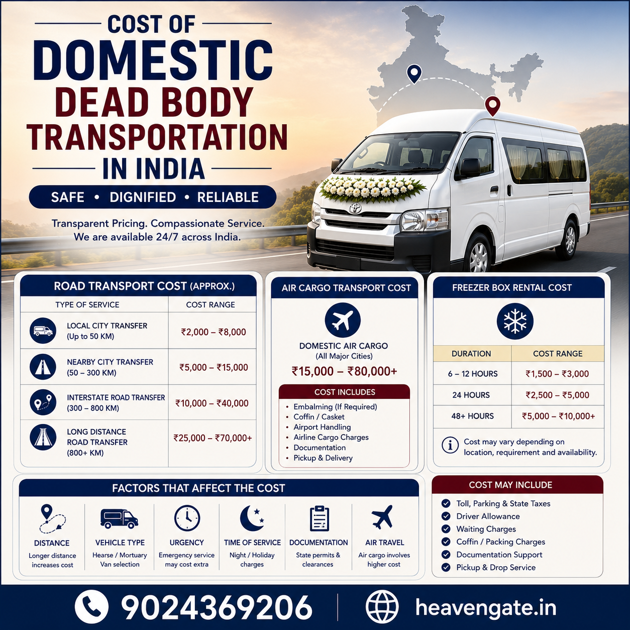 Cost of domestic dead body transportation in India infographic showing hearse van charges, mortuary van rates, air cargo costs, and freezer box rental charges.