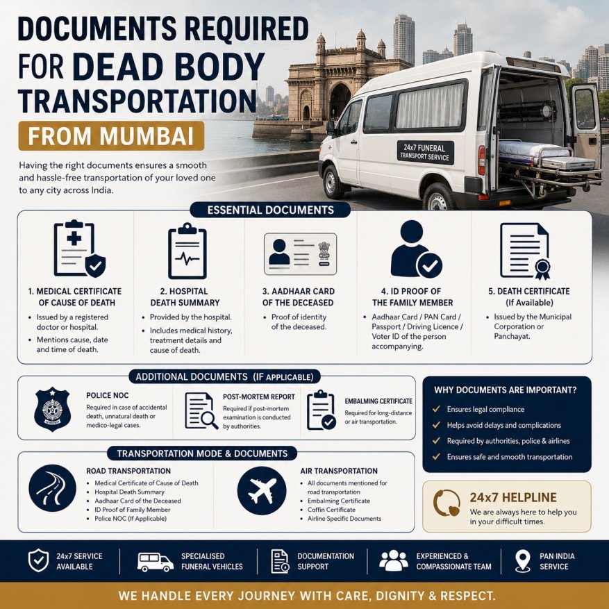 Documents required for dead body transportation from Mumbai including Medical Certificate of Cause of Death, hospital documents, Police NOC, and embalming certificate