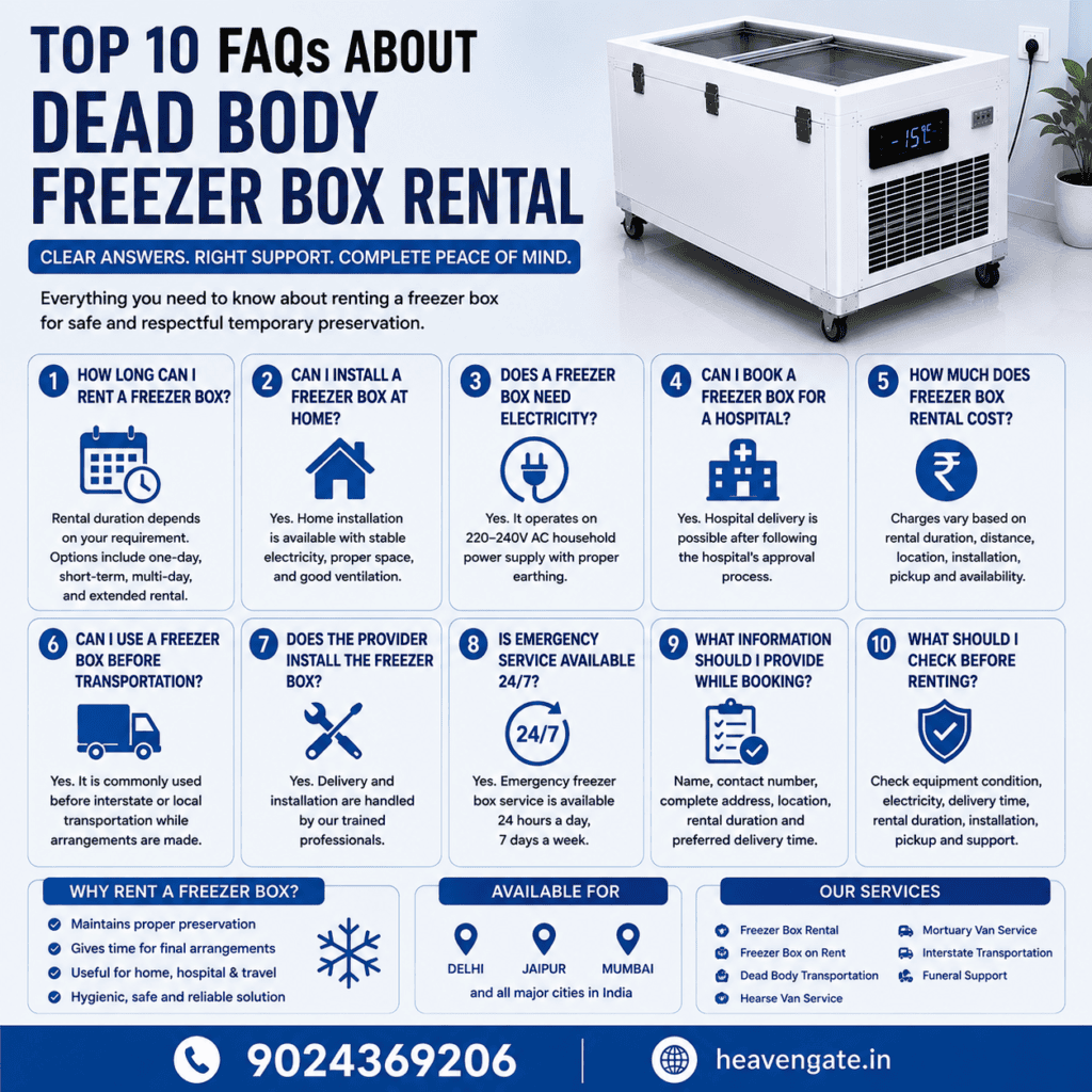 Top 10 FAQs About Dead Body Freezer Box Rental infographic with rental, installation, electricity, hospital delivery, and transportation guidance.