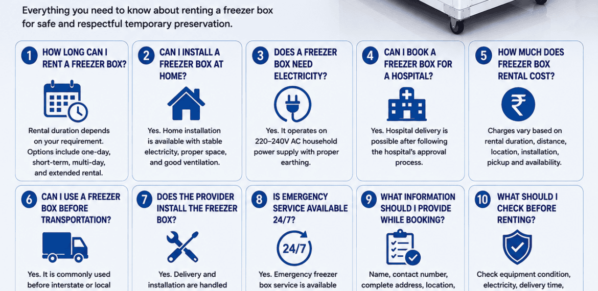 Top 10 FAQs About Dead Body Freezer Box Rental infographic with rental, installation, electricity, hospital delivery, and transportation guidance.