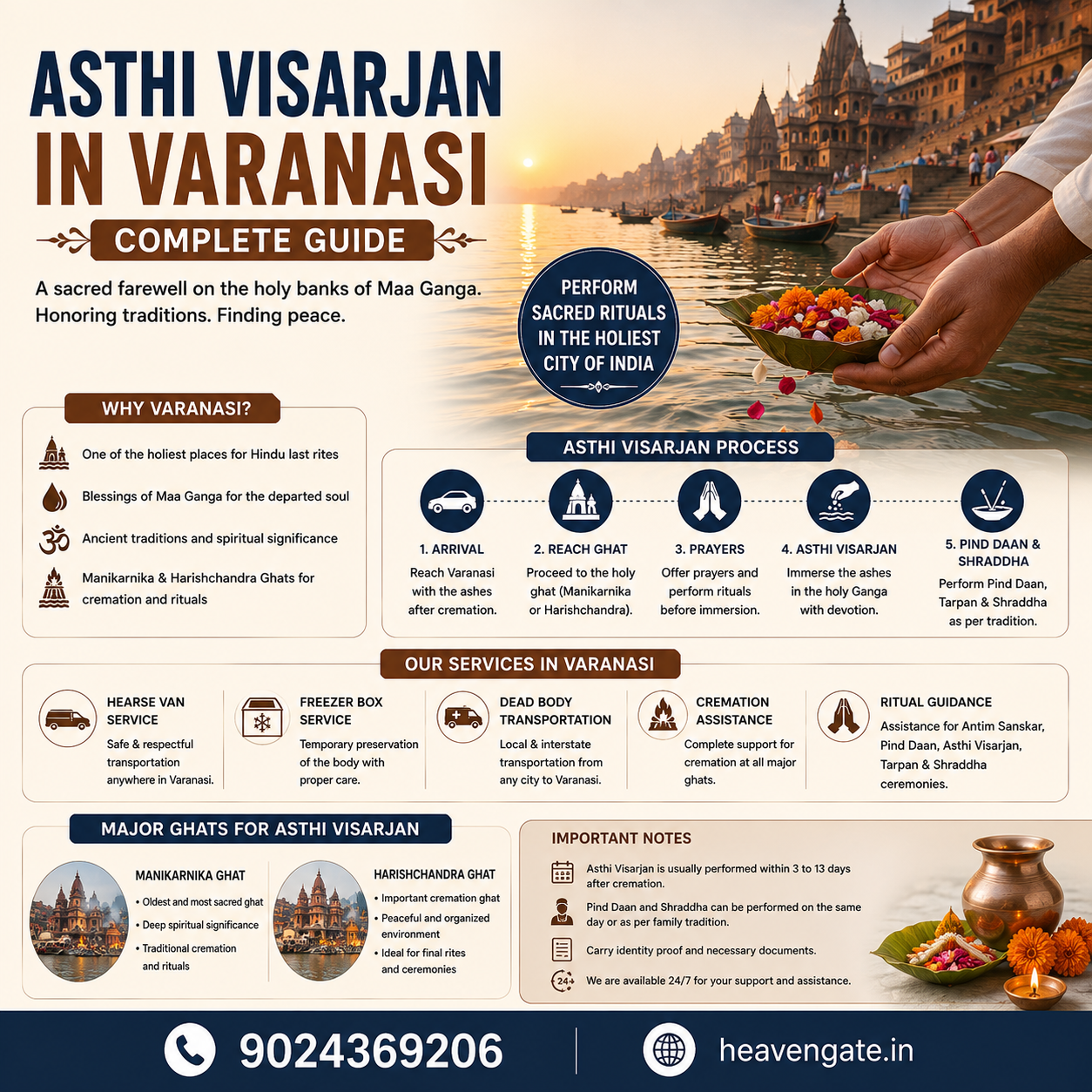 Asthi Visarjan in Varanasi complete guide with Manikarnika Ghat, Harishchandra Ghat, Pind Daan, Shraddha, and 24/7 ritual assistance.