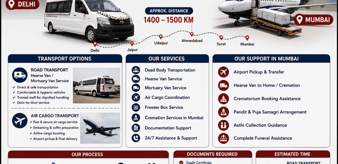 Dead Body Transportation from Delhi to Mumbai infographic showing hearse van, mortuary van, air cargo transport, route map, travel time, and funeral support services.