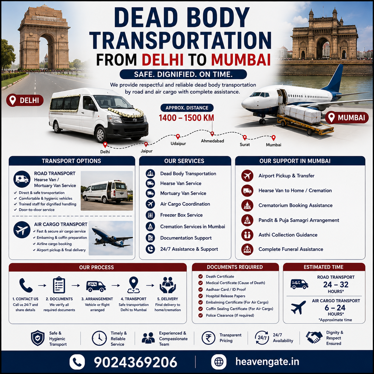 Dead Body Transportation from Delhi to Mumbai infographic showing hearse van, mortuary van, air cargo transport, route map, travel time, and funeral support services.